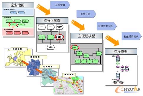 �D7 �I(y��)��(w��)���̽�ģ�c��(y��u)��