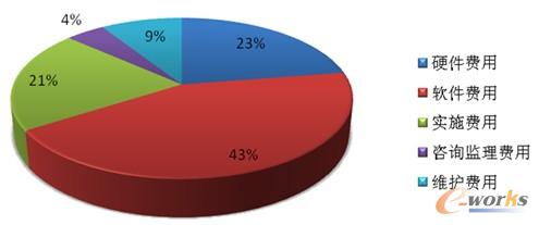 �D10 ��Ϣ���A(y��)��