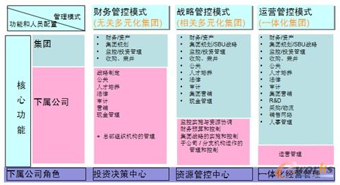 �D11 ���F(tu��n)��Ϣ��Ҏ(gu��)��