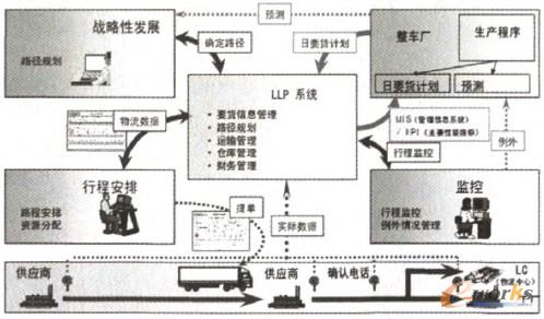 �D2 �����㲿����������朹���ITӋ���f��ϵ�yƽ�_