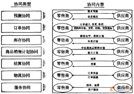 �D3 �K�����B2B�������Ϣ���������wҎ������