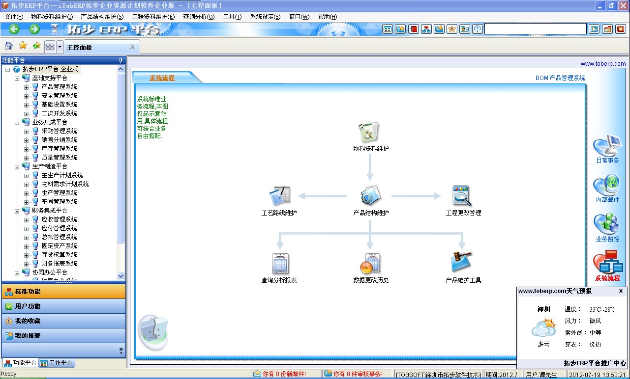 �ز�ERPϵ�yƽ�_�������