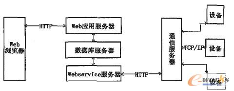 ϵ�y�Y���D