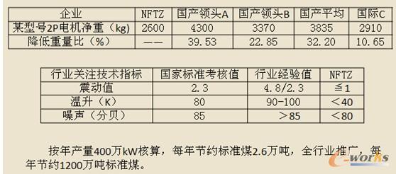 �D1 Ч���e��