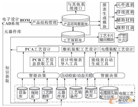 �c���Ŵ�DƬ