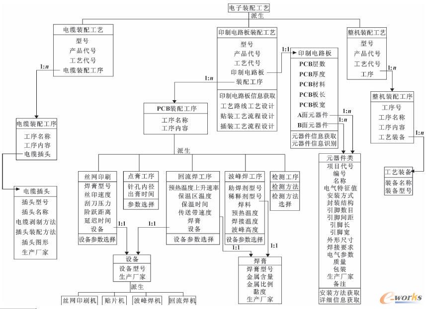 �c���Ŵ�DƬ