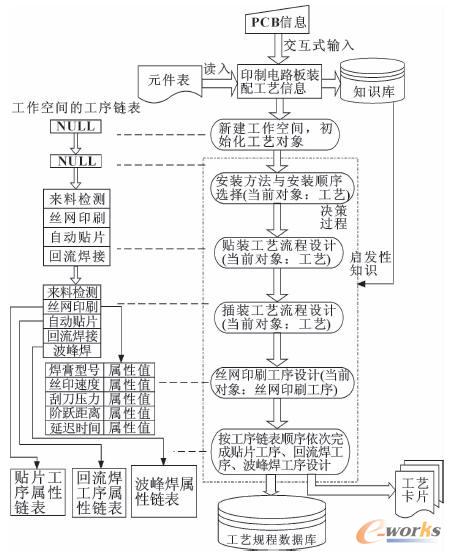 �c���Ŵ�DƬ