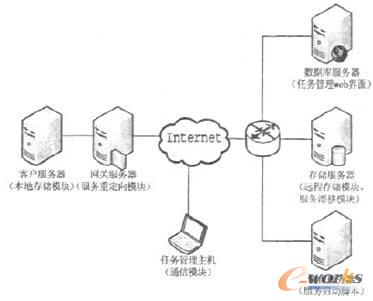 包含服務漂移功能的容災系統架構圖 包含服務漂移功能的容災系統架構圖