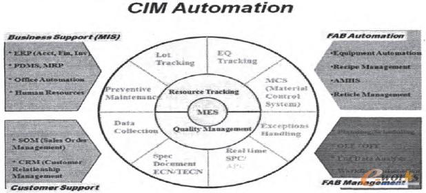 �D1 U��˾CIMϵ�y(t��ng)