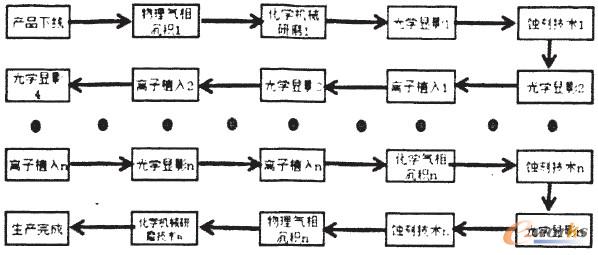 �D2 ĳһ�߶�65�{���Ƴ̮a(ch��n)Ʒ�����a(ch��n)��������