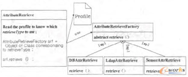 �D3 ����AOP��DI˼�댍�F�Ķ��Ì��ԙz������