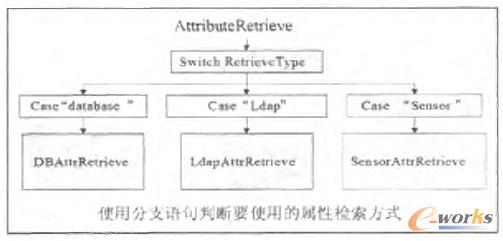 �D2 ����ʽ���ԙz������