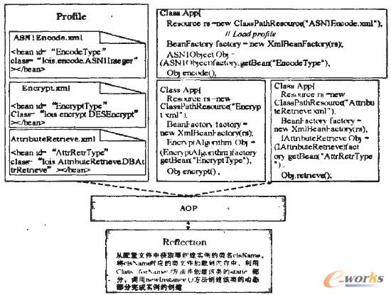 �D4 ����AOP��DI˼��İ�ȫ�����M�b�_�lģʽ