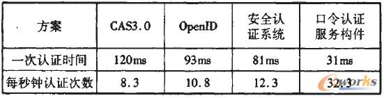 ��1 ���J�Cϵ�y���ܔ������^