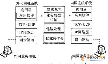 “2+1”的三模塊架構(gòu)示意