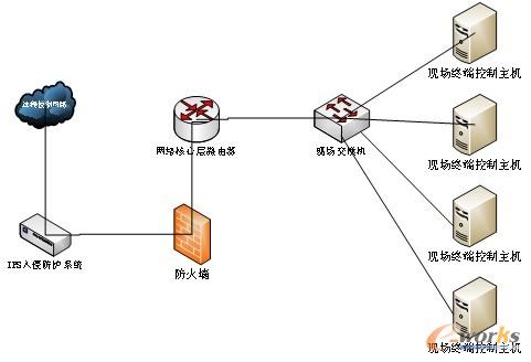 �c���Ŵ�DƬ