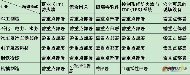 �c���Ŵ�DƬ