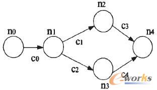 ���傀���c����l�B�Ӿ��M�ɵ�һ�����εĹ�����