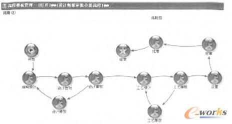 ����������ϵ�y����