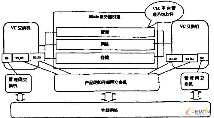 云平臺網絡示意圖 云平臺網絡示意圖
