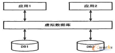 數(shù)據(jù)聯(lián)邦模式 數(shù)據(jù)聯(lián)邦模式