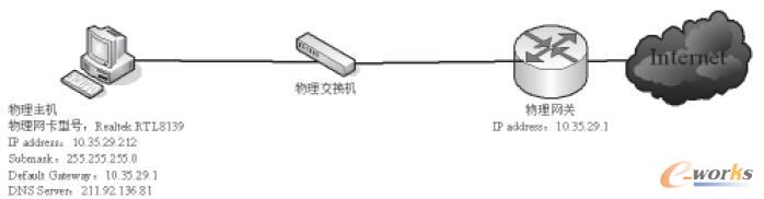 VMware̓�M�C(j��)��̓�M�W(w��ng)�j(lu��)��?f��)�Y(ji��)��(g��u)������