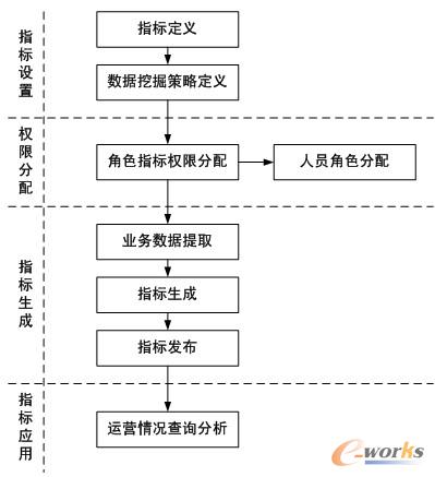 �D1 RS10�\�I����ϵ�y����ʾ��D