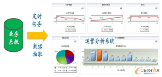 �D3 RS10�\�I����ϵ�y��������ʾ��D