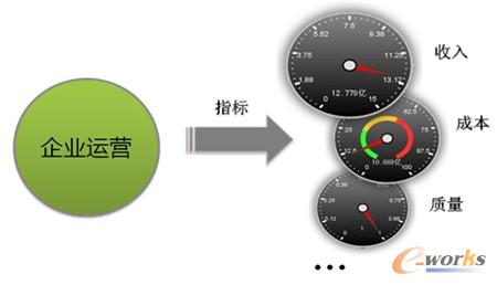 �D2 RS10�\�I����ϵ�yָ��ʾ��D