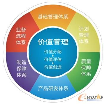 圖2 WIMS管理模式 圖2 WIMS管理模式