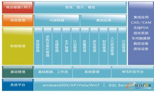 圖5 WIMS軟件架構圖 圖5 WIMS軟件架構圖