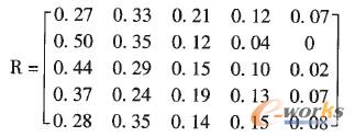 ERP產品1的模糊綜合評價矩陣R ERP產品1的模糊綜合評價矩陣R