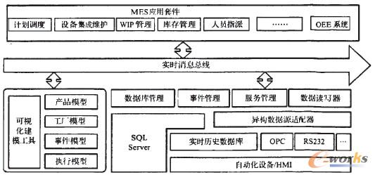 圖2 設備綜合效能定義 圖2 設備綜合效能定義