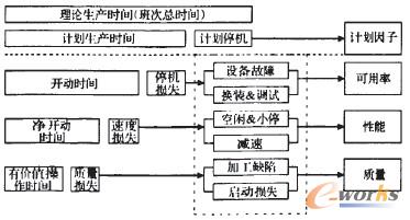 圖2 設備綜合效能定義 圖2 設備綜合效能定義