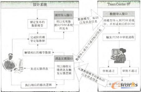 系統集成邏輯圖 系統集成邏輯圖