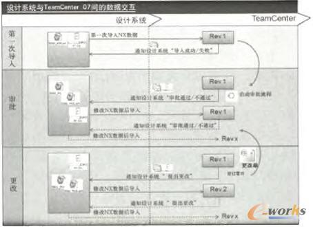 系統集成數據關系圖 系統集成數據關系圖