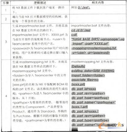 邏輯程序及其相關內容 邏輯程序及其相關內容