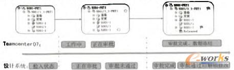 系統集成技術狀態圖 系統集成技術狀態圖