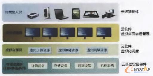 ˽�������Ƽܘ�(g��u)�O(sh��)Ӌ�����F(xi��n)