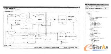 圖形化模型與導出后的文檔 圖形化模型與導出后的文檔