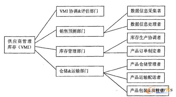 �D3--2 VMI�M���Y��