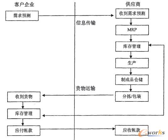 �D3--3 ��ʾ�ǵ��͵Ĺ��������������