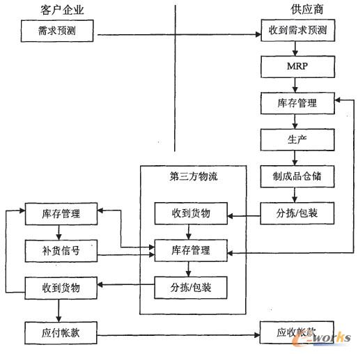 �D3--4�����������c�Ĺ����̹������\������