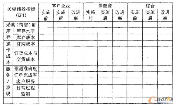 ��3--1 VMI�ĳ����P�I��Чָ��