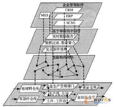 圖2 RT-WIPM使能技術層次結構圖 圖2 RT-WIPM使能技術層次結構圖