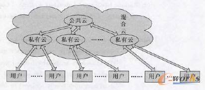  ����Ƽܘ�(g��u)