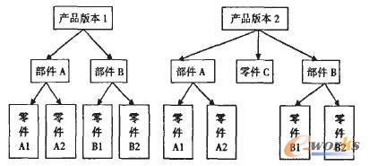 �a(ch��n)Ʒ�汾׃�Qģ�͈D
