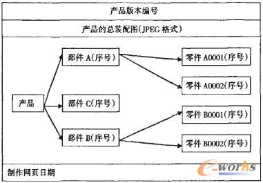 �a(ch��n)Ʒ���������Ӳ����W(w��ng)퓵Ľ���ģ��
