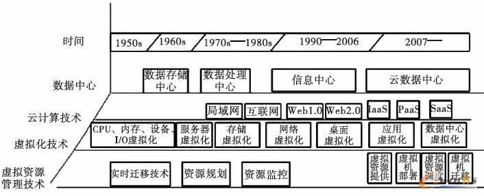 �������ļ����P���g�lչ