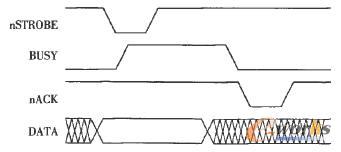 SPP讀寫時序圖 SPP讀寫時序圖